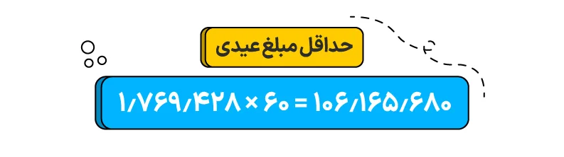 حداقل عیدی کارگران 1402