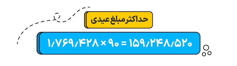 حداکثر مبلغ عیدی 1402