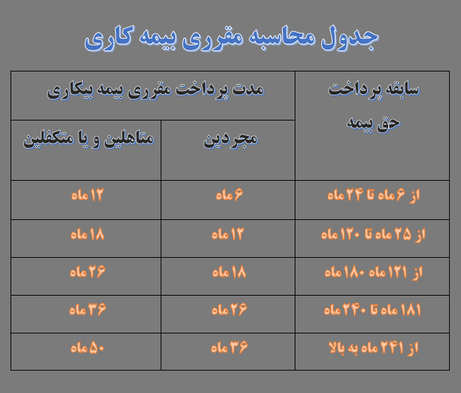 جدول بیمه بیکاری