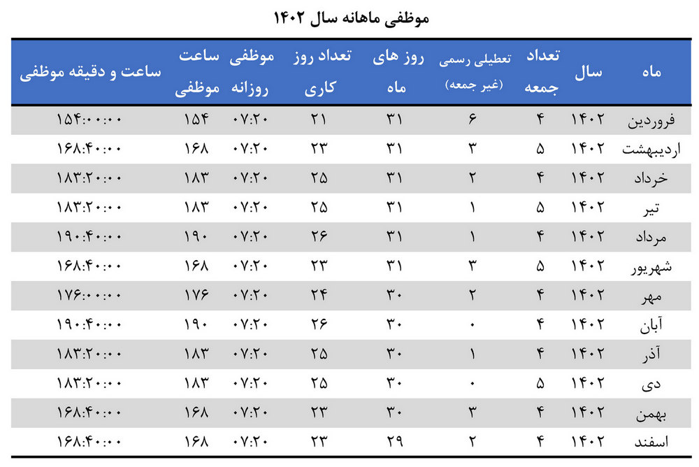 ساعت موظفی سال 1402