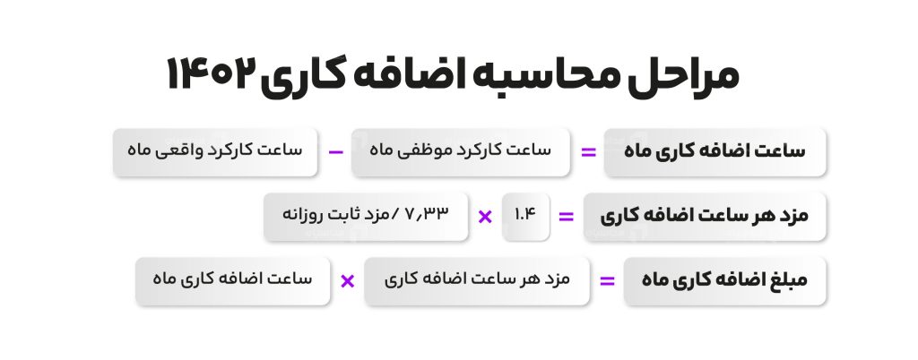 فرمول محاسبه اضافه کاری